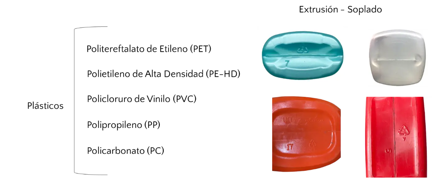 Diagrama de plásticos que se utilizan en extrusión - soplado